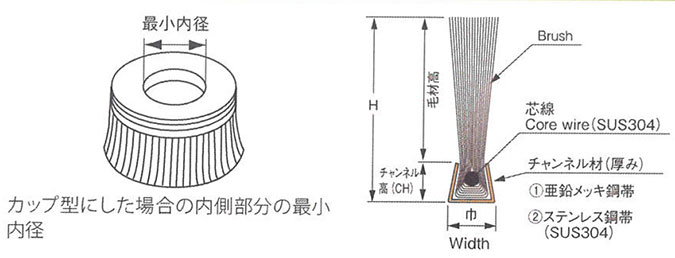 カップブラシの最小内径 カップブラシの最小内径