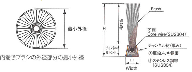 カップブラシの最小内径 カップブラシの最小内径