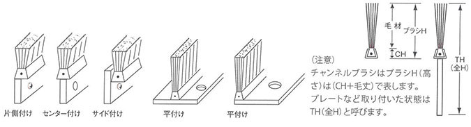取り付け方法 取り付け方法