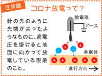 コロナ放電 コロナ放電