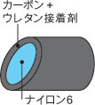 導電性毛材「エレバイ」 導電性毛材「エレバイ」