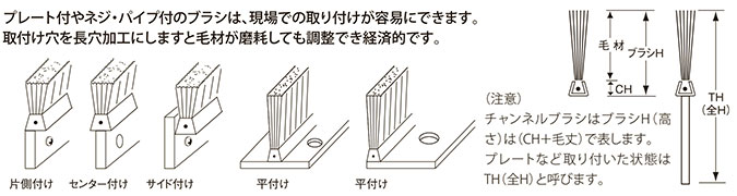 プレート取付説明 プレート取付説明